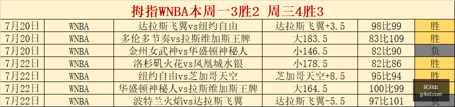 体育,BOB体育,体育赛事,BOB体育,体育赛事,线上投注,体育直播,BOB体育平台,体育新闻,足球赛事,篮球赛事,体育分析,BOB体育注册,BOB体育app