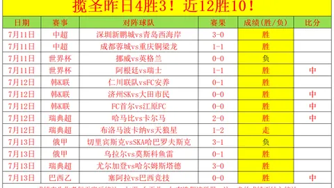 体育 105613 90